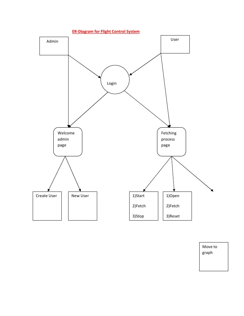 Unstructured Data Analysis Guide | PDF
