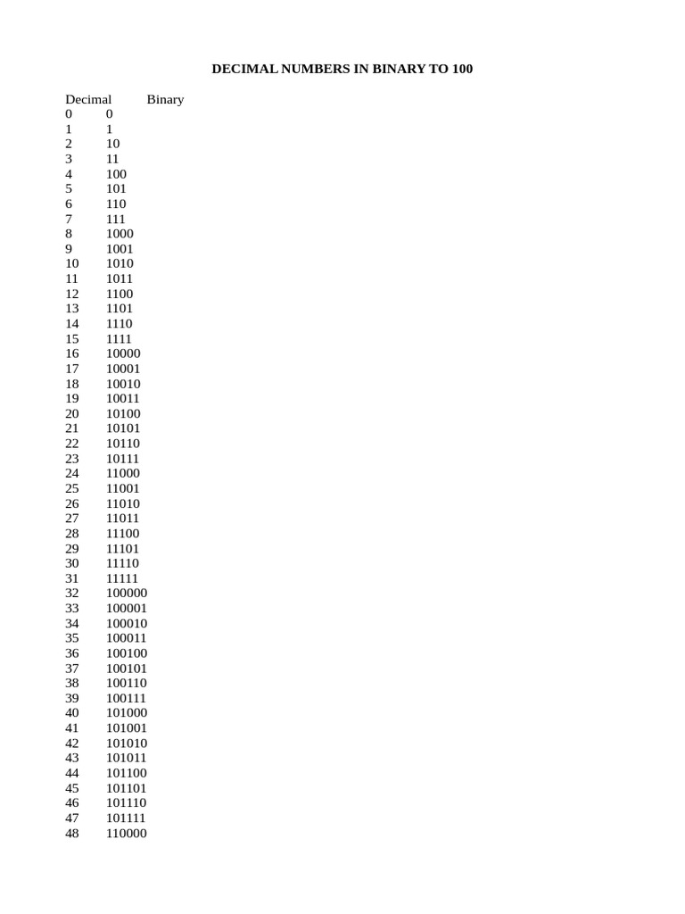 Binary Representation of 0-100 | PDF