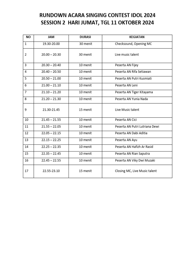 ROUNDOWN Sesi 2 | PDF