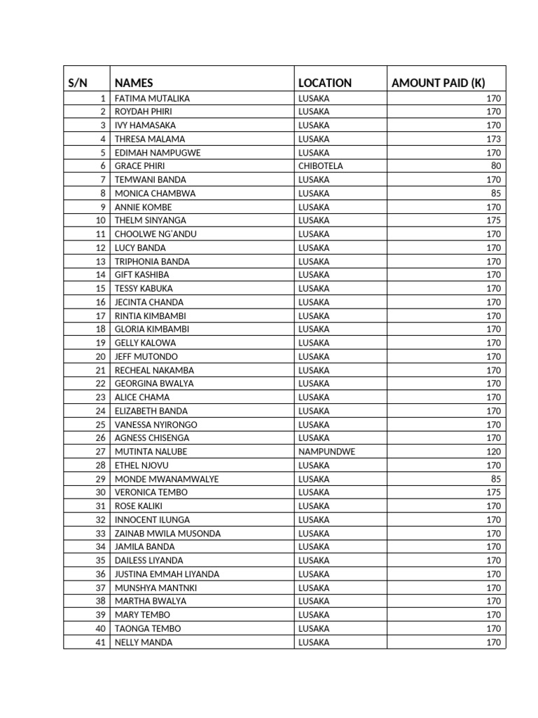 Bus Payment List for Lusaka | PDF