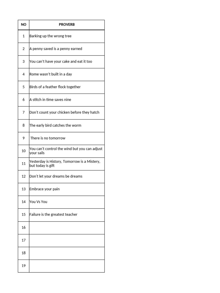 Proverb Meanings and Translations | PDF