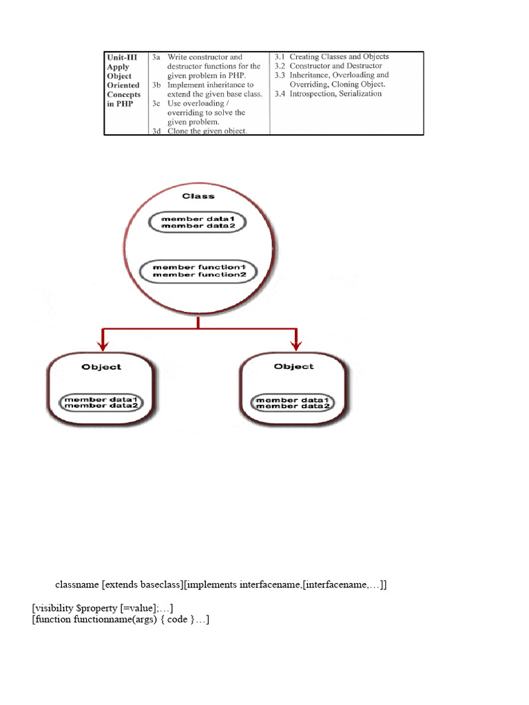 PHP Class and Object Fundamentals | PDF | Class (Computer Programming ...