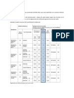 Coeficiente de Edificación