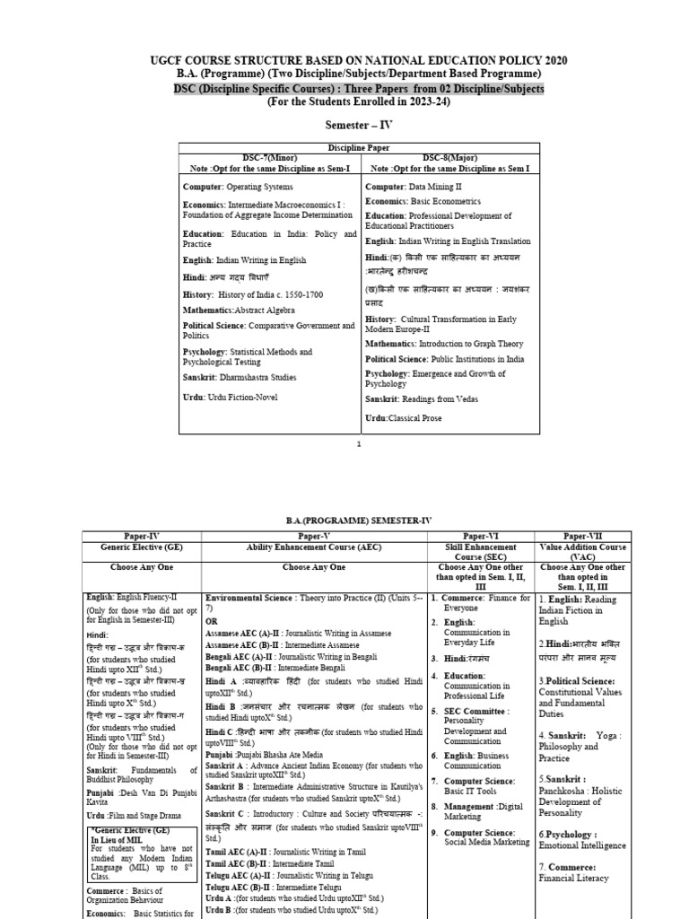 UGCF B.A. & B.Com. Course Structure 2023 | PDF | Science | Urdu