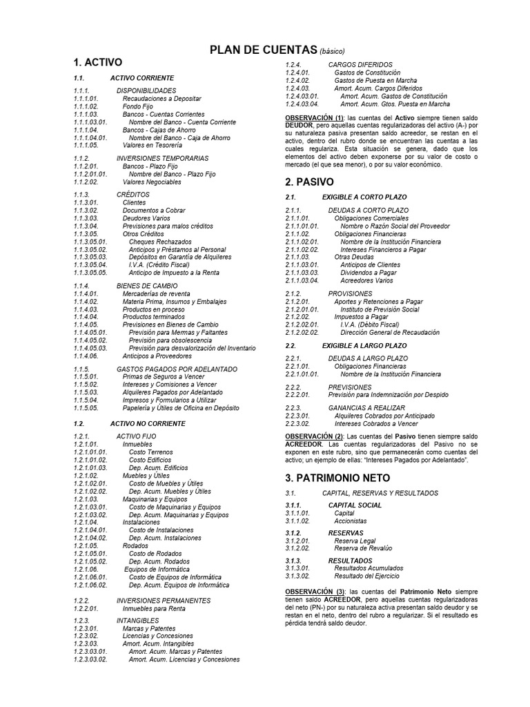 Plan de Cuentas - Oficio Ii | PDF | Bancos | Finanzas personales