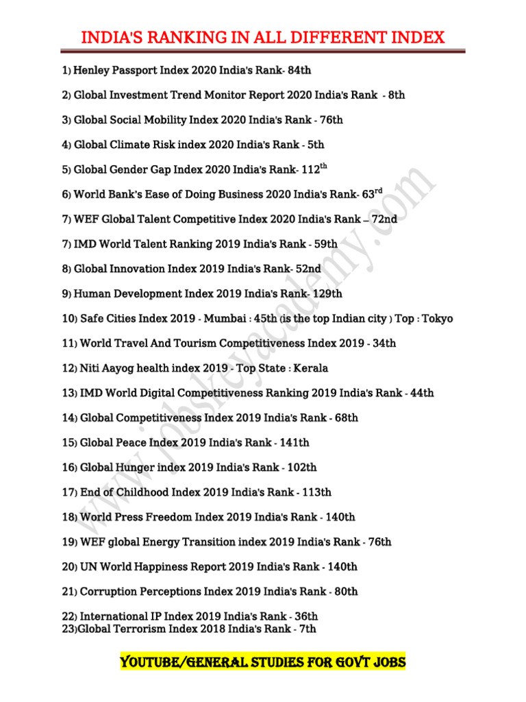 India's Rankings Across Key Indices | PDF | Business