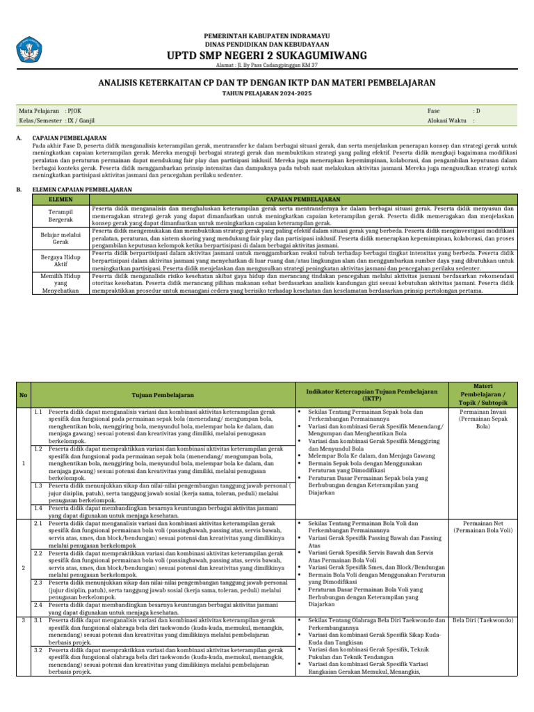 02. Analisis Keterkaitan CP dan TP | PDF