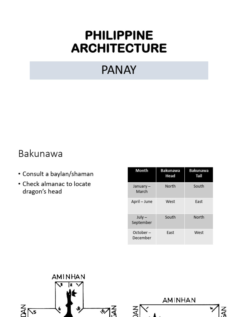 Lecture 5 Panay Architecture | PDF | History