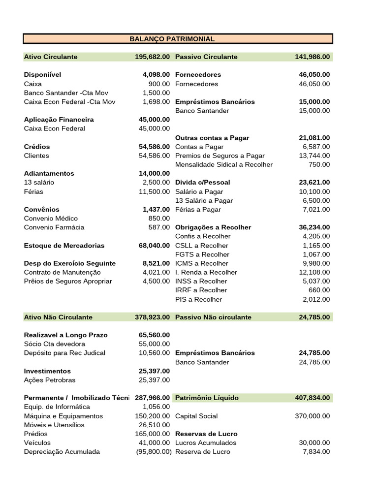 Exemplo de Balanço Patrimonial Completo | PDF | Bancos | Empréstimos