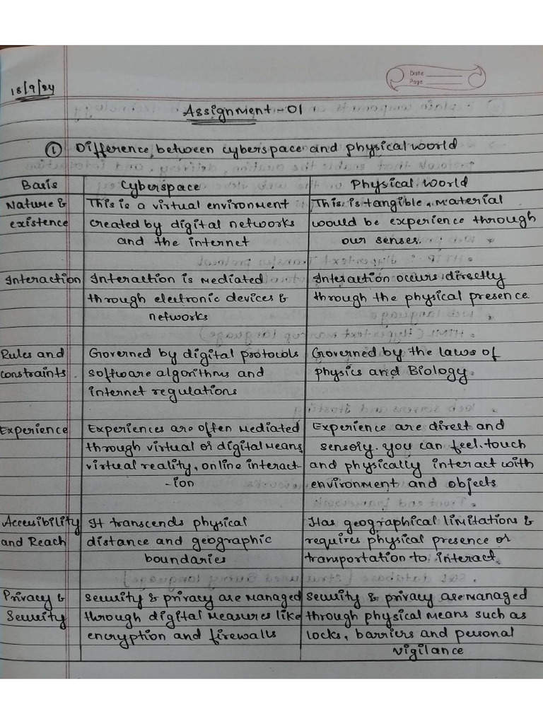 CS Assignment Harshitha | PDF