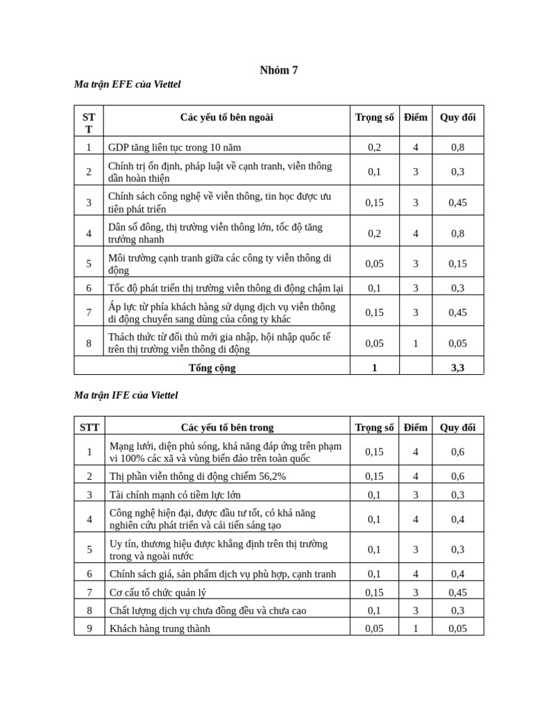 Viet Tel | PDF