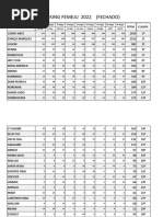 PREMIAÇÃO - EFICIÊNCIA DE ATLETAS - Inclusão Nível D e Correção