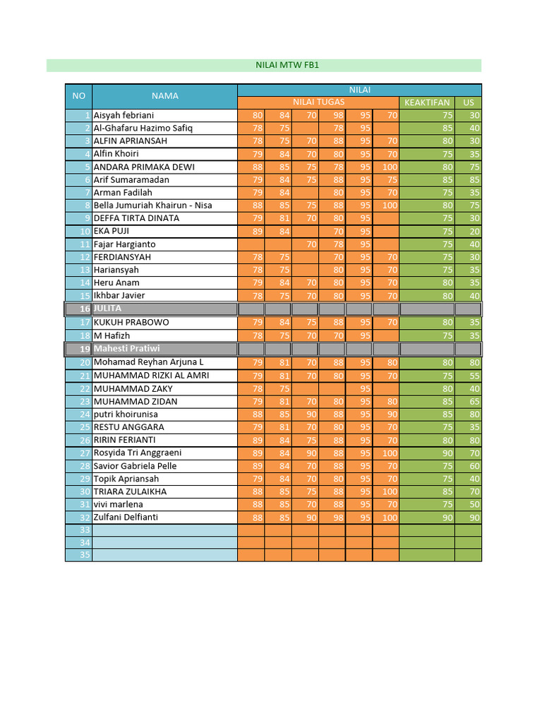 Student Performance Scores Summary | PDF