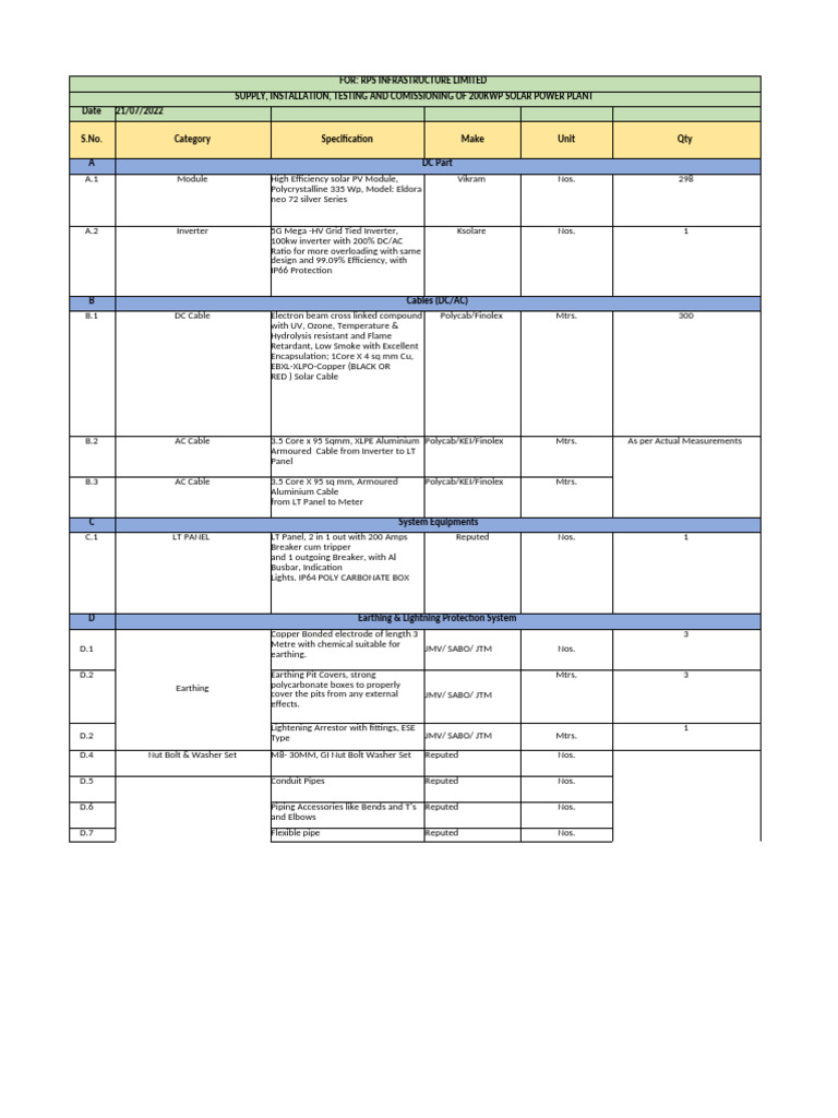 BOQ for 50kW Solar Power Plant | PDF | Solar Panel | Photovoltaic System