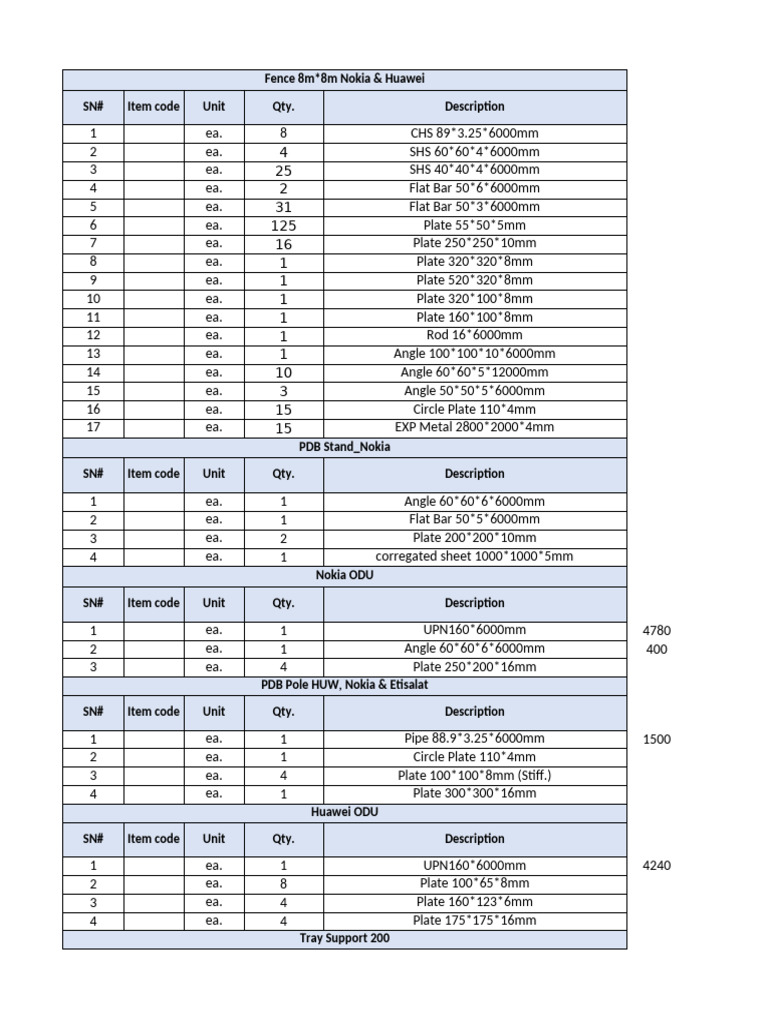 Nokia & Huawei Fence Material List | PDF