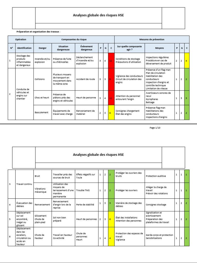 Analyse des Risques HSE en Chantier | PDF | Bruit | Risque