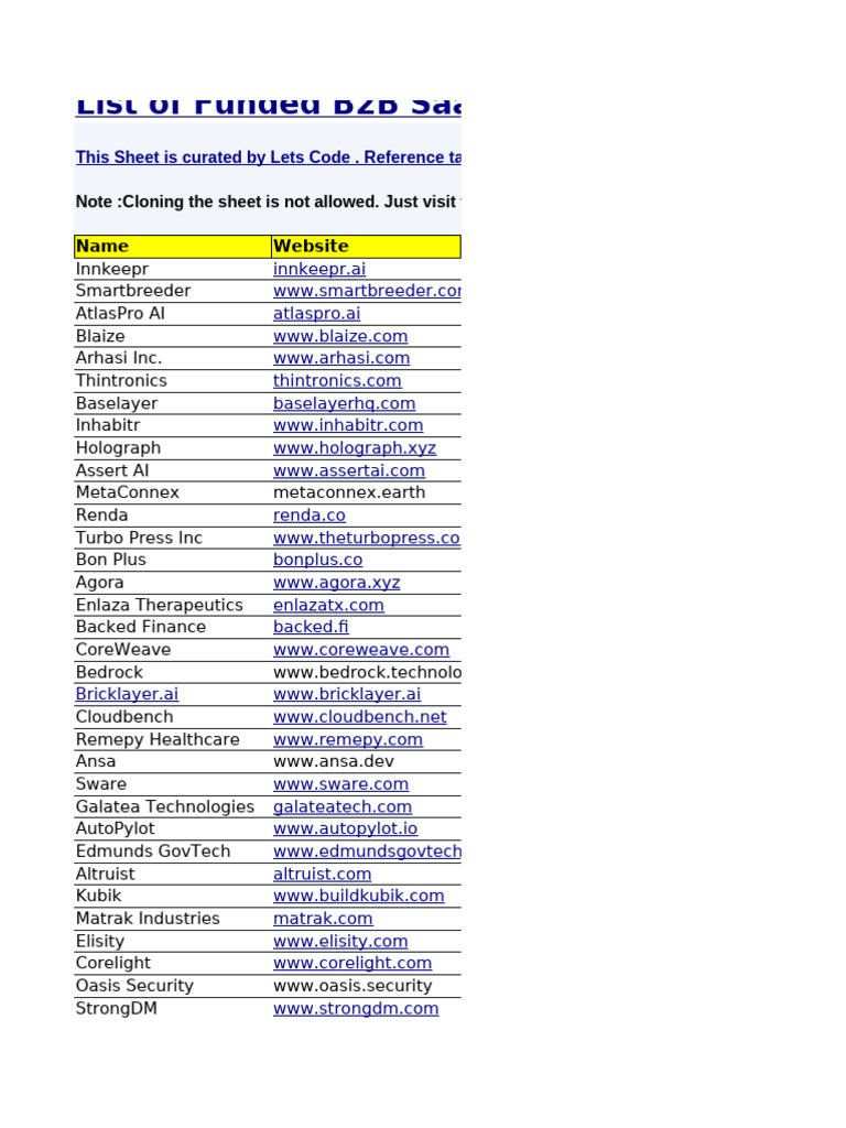 List of funded b2b saas startups for 2024 lets code pdf computer