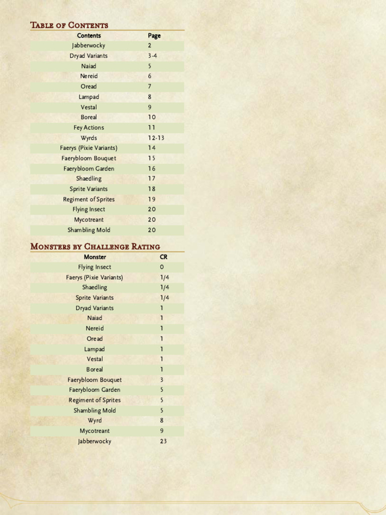 Fey Creatures - v04 | PDF