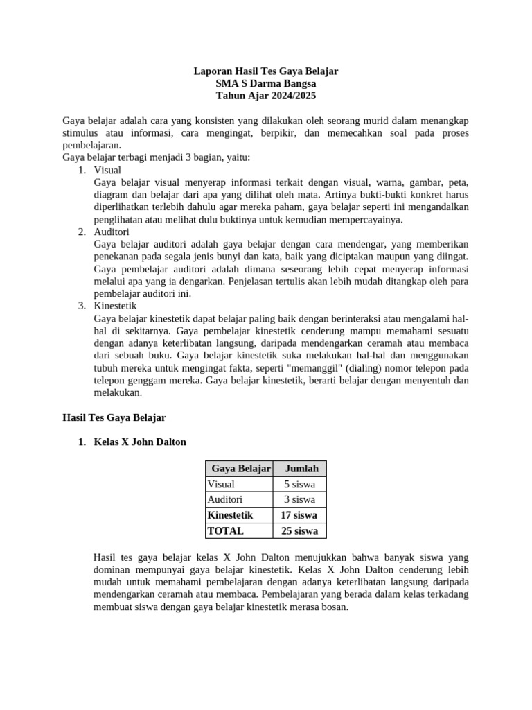 Hasil Tes Gaya Belajar Siswa SMA | PDF | Kesehatan Holistik