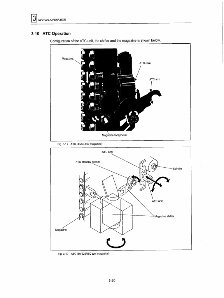 HCN Atc | PDF