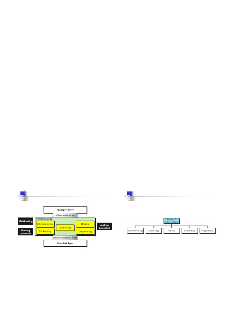 Network Layer Design and Routing Algorithms | PDF | Internet Protocols ...