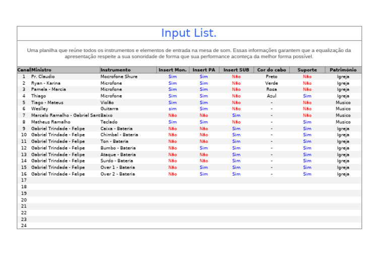 Lista de Instrumentos para Mesa de Som | PDF | Bateria (instrumento)