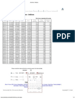 Bse Indices