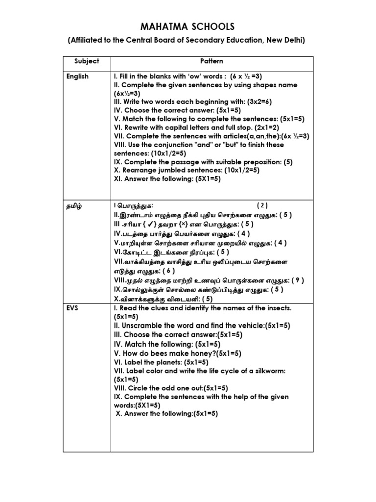 Mahatma Schools Exam Pattern Overview | PDF | Teaching Methods & Materials