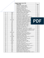 Dronagiri Drawl List of VIII: Name Pap