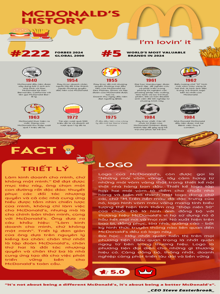 Mcdonalds History Pdf 