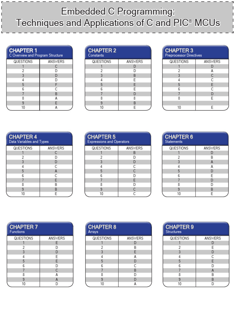 Quiz Answer Key | PDF | Microcontroller | Computer Programming