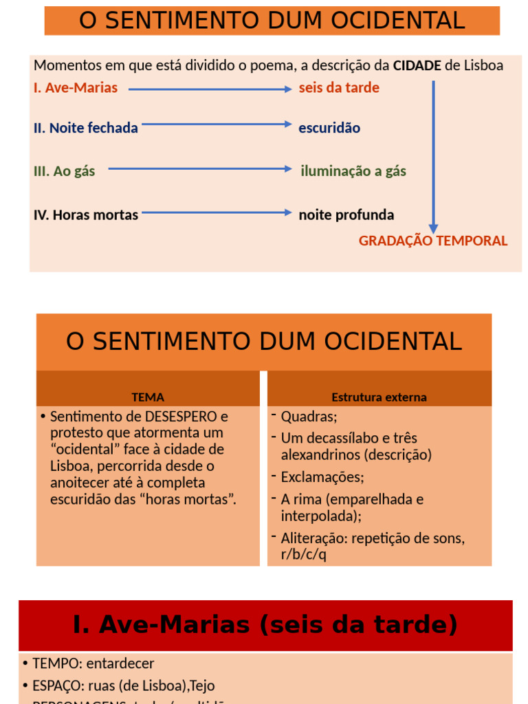 O Sentimento Dum Ocidental - I e II | PDF