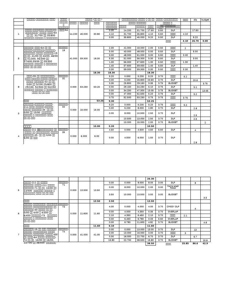 Road Information | PDF