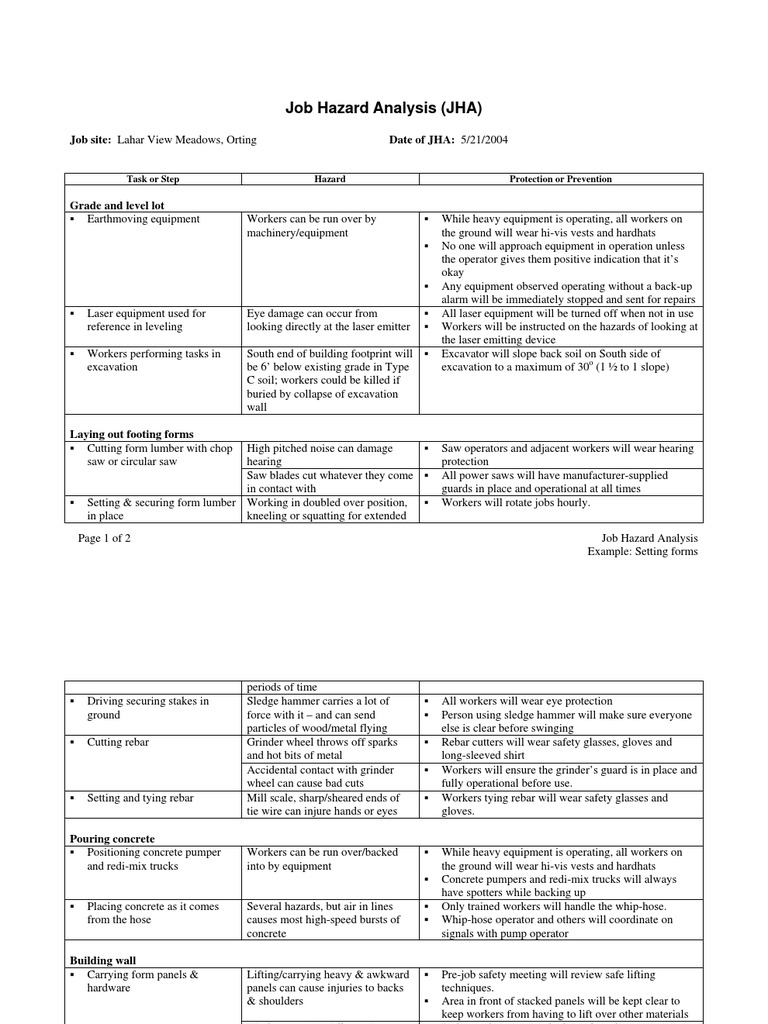 Job Hazard Analysis for Construction Tasks | PDF | Concrete | Equipment