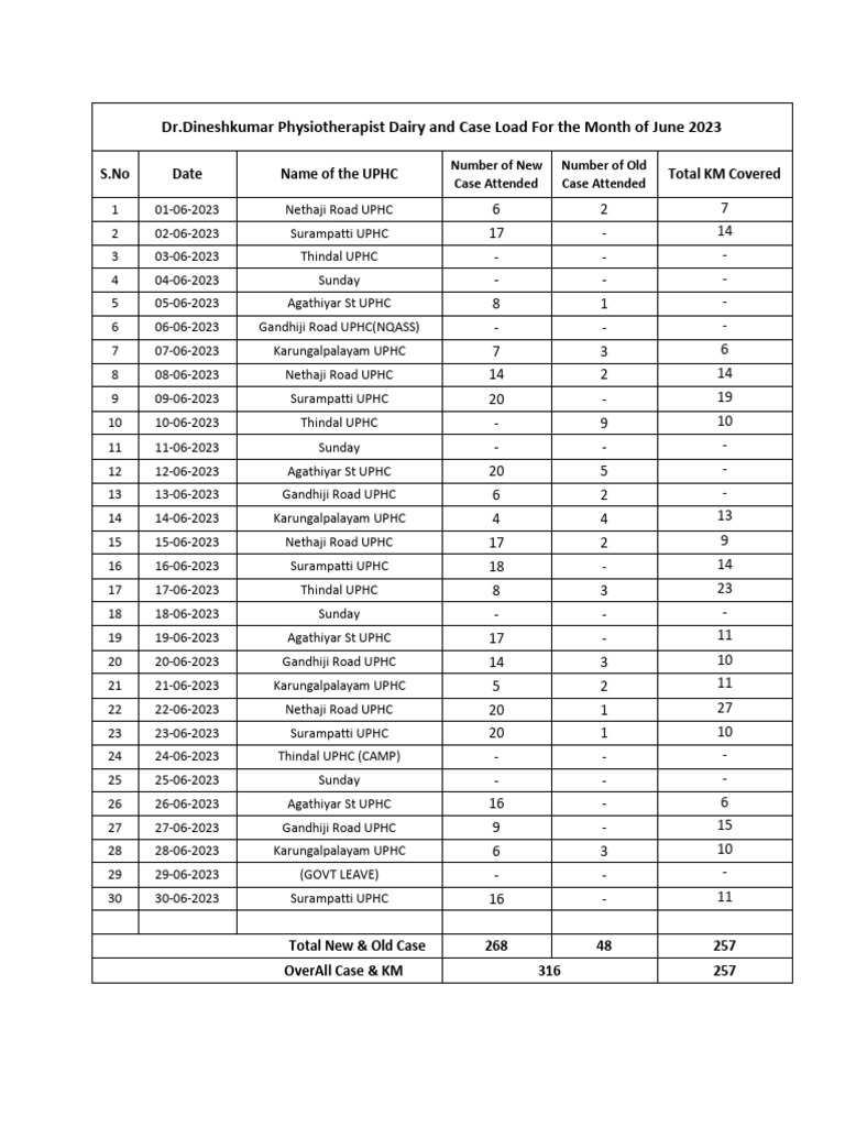 June 2023 Physiotherapy Case Load | PDF