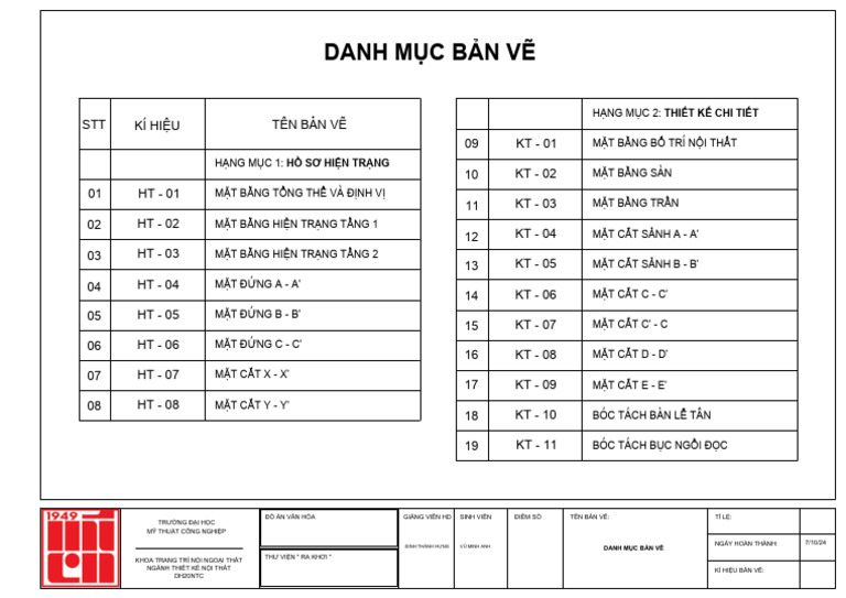 Danh Mục Bản Vẽ | PDF