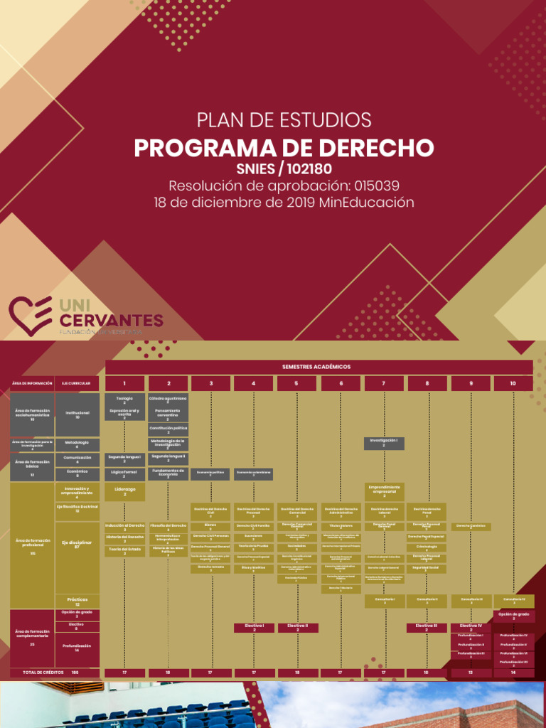 Plan de Estudios del Programa de Derecho | PDF | Plan de estudios ...