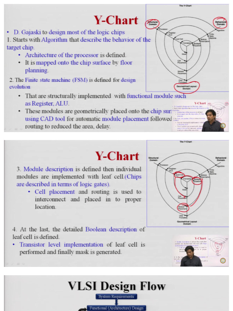 Unit-1 Vlsi Design | PDF