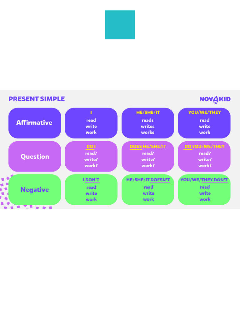 Present Simple | PDF
