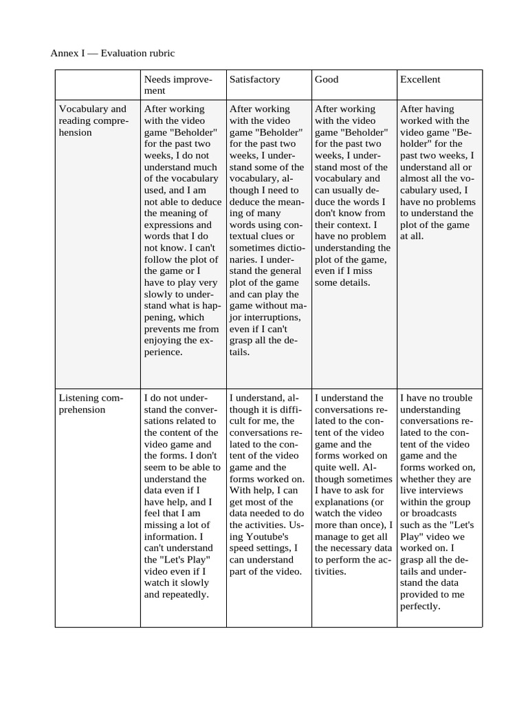 Beholder Game Vocabulary Evaluation Rubric | PDF | Learning | Linguistics