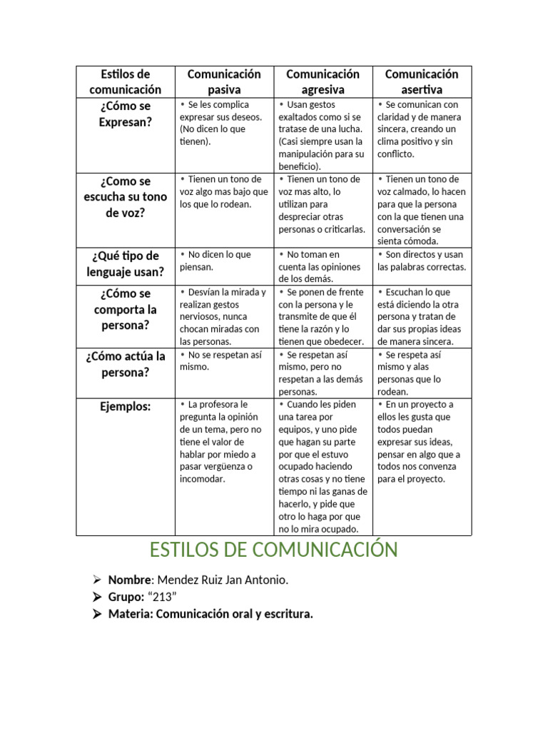 estilos-de-comunicaci-n-pdf-comunicaci-n