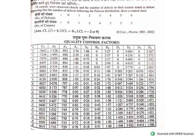 Statistical Quality Control Chart | PDF