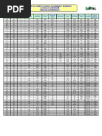 Tabla de Medidas Tubos de Acero