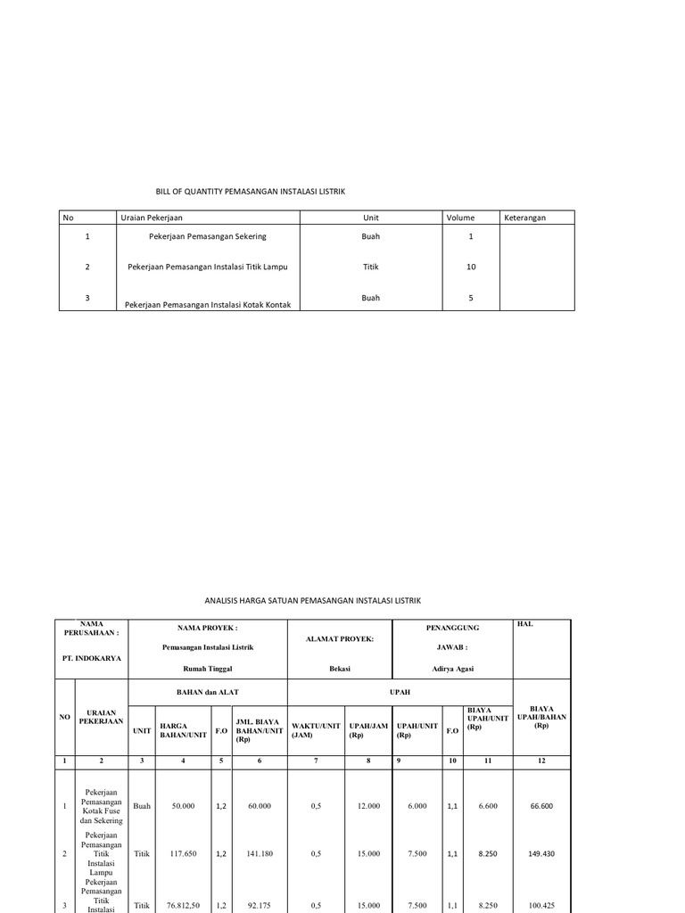RAB Instalasi Listrik 3 Phase | PDF | Teknologi & Rekayasa