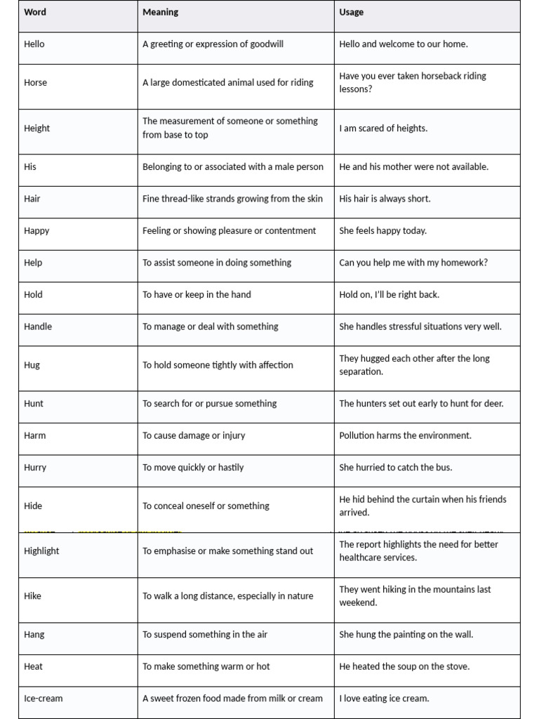 Vocabulary Words with Meanings and Usage | PDF