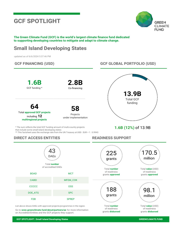 GCF Spotlight: Small Island Developing States | PDF | Economies ...