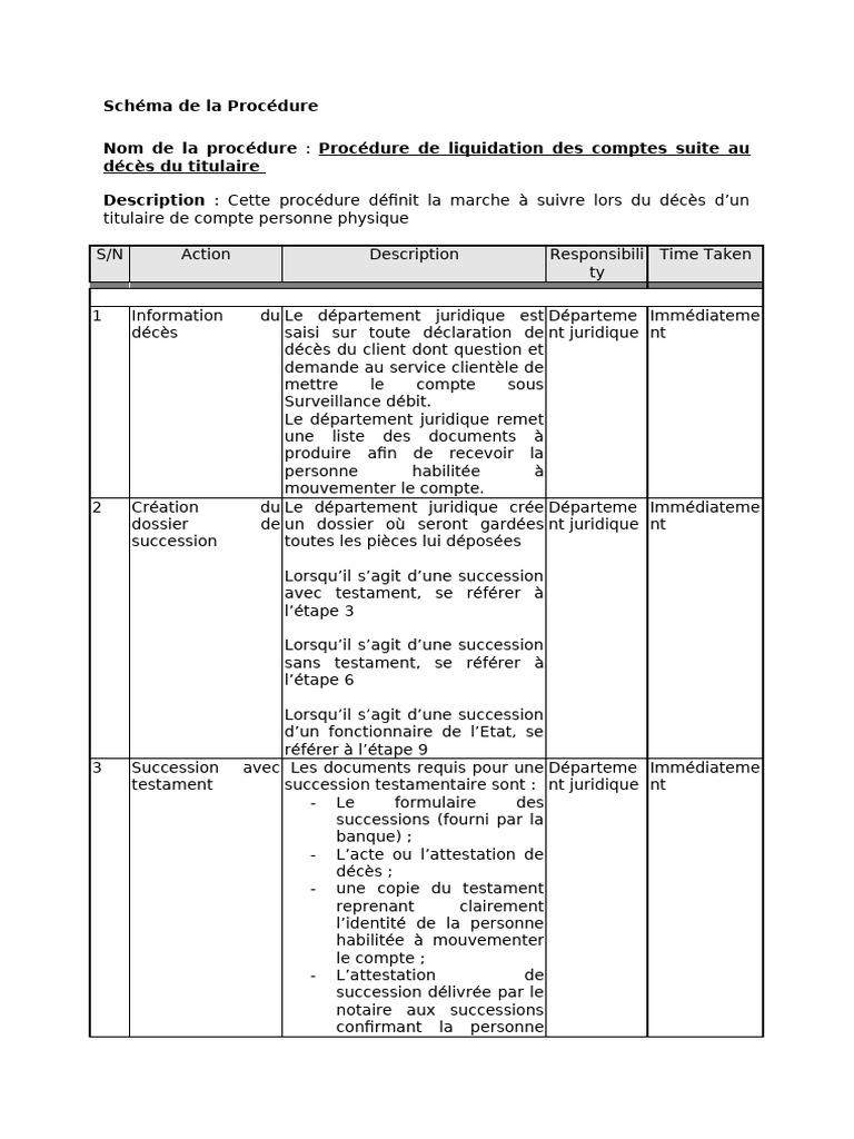 Procédure de Liquidation Post-Décès | PDF