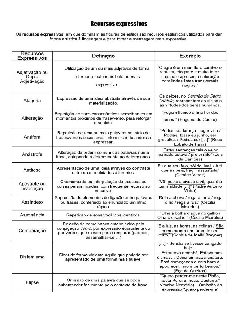 Recursos Expressivos na Linguagem | PDF