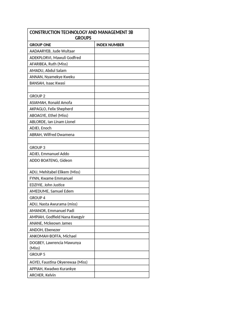 Construction Technology Groups List | PDF | Wellness