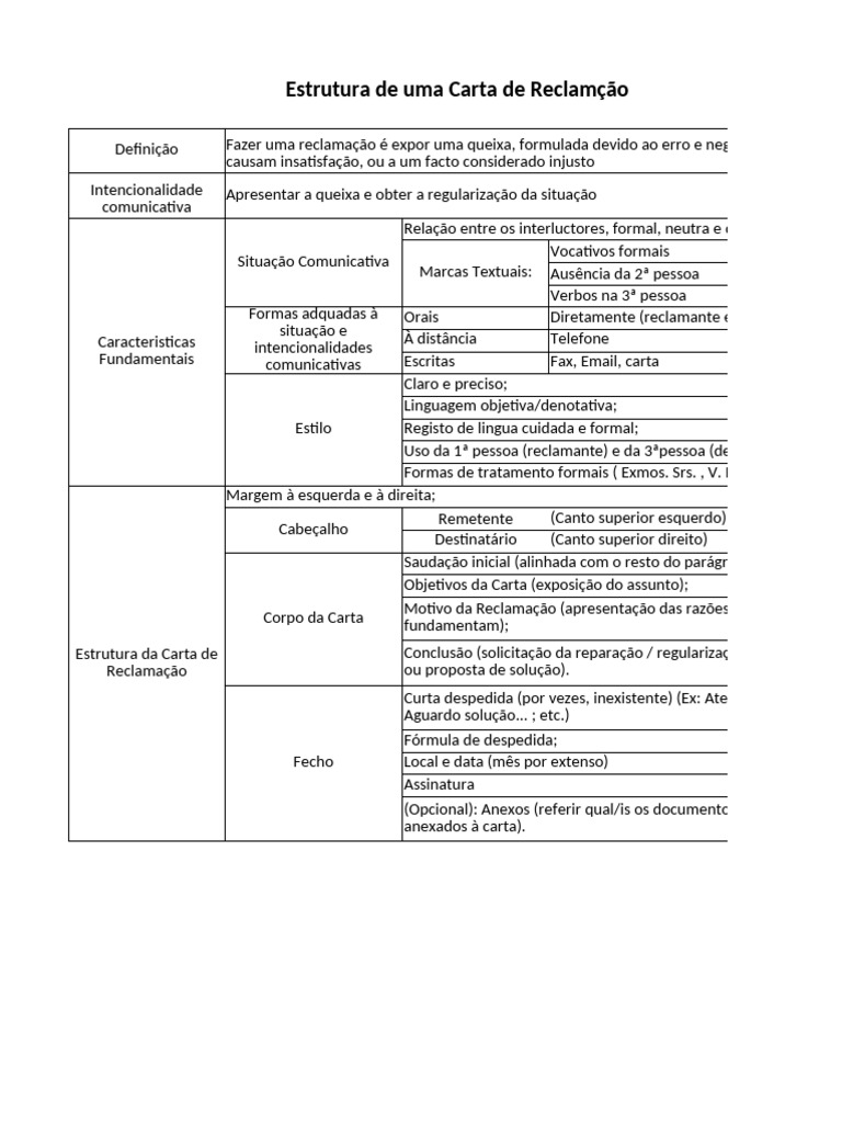 Estrutura de uma Carta de Reclamação | PDF